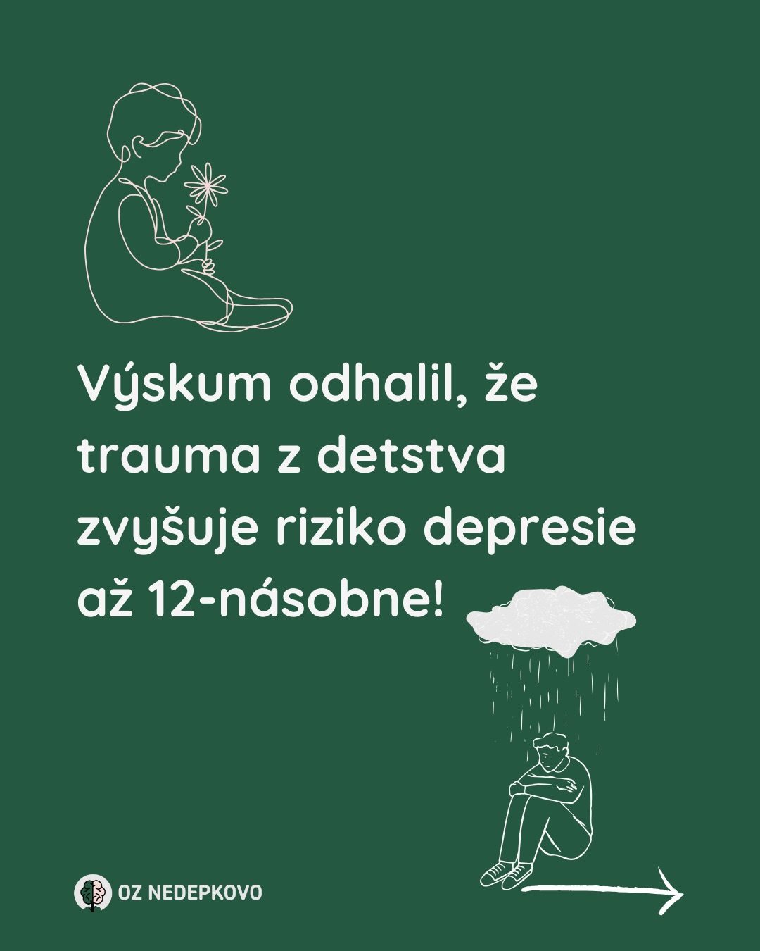Štúdia publikovaná v časopise Neuron výskumníkmi z Kalifornskej univerzity v Irvine odhaľuje, že trauma z detstva 🧒 zásadne mení vývoj mozgu.
Tým, že trauma narúša kľúčové nervové okruhy a systémy regulácie stresu, nepriaznivé zážitky z detstva (ACE) výrazne zvyšujú riziko depresie, úzkosti 😱 a ďalších duševných porúch – často pretrvávajúcich celé desaťročia.
To, čo robí túto štúdiu prelomovou, je jej zameranie na to, ako trauma pretvára mozog 🧠 na molekulárnej úrovni.
Vedci zistili, že nepredvídateľné alebo chaotické prostredie v detstve ovplyvňuje neuroplasticitu, oslabuje schopnosť mozgu regulovať emócie a zvyšuje zápal – čím vytvára biologickú stopu, ktorá robí jednotlivcov zraniteľnejšími voči stresu.😬
Tieto následky môžu pretrvávať až do dospelosti, čo dokazuje, že trauma NIE JE len psychologická – dokáže totiž fyzicky predrátovať mozog.
Trauma síce mení mozog 🧠, ale uzdravenie NIE JE nemožné.
Terapia, mindfulness (všímavosť) a podporné prostredie môžu pomôcť znovu vybudovať nervové prepojenia a zmierniť škody.
Ako trauma prispieva k depresii?
👉 Chronický stres spôsobený traumou môže viesť k dlhodobo zvýšeným hladinám kortizolu 👉 čo môže negatívne ovplyvniť náladu a prispieť k rozvoju depresie.
👉 Trauma môže viesť k negatívnym vzorcom myslenia, nízkemu sebavedomiu a pocitom bezmocnosti, ktoré sú rizikovými faktormi pre depresiu.
👉 Traumatizované deti sa tiež môžu naučiť nezdravé mechanizmy zvládania, ako je vyhýbanie sa alebo izolácia či zneužívanie návykových látok, ktoré môžu zhoršiť ich duševné zdravie.
💡 Včasná identifikácia a liečba traumy z detstva môže pomôcť znížiť riziko dlhodobých psychických problémov.
Je dôležité zdôrazniť, že nie u každého, kto zažil traumu v detstve, sa nevyhnutne vyvinia depresia. Avšak riziko je výrazne zvýšené.
#trauma #PTSD #posttraumatickastresovaporucha #depresia #mozog #dusevnezdravie #povedomieodusevnomzdravi #mentalnezdravie #dusevneochorenia #destigmatizaciadusevnychochoreni