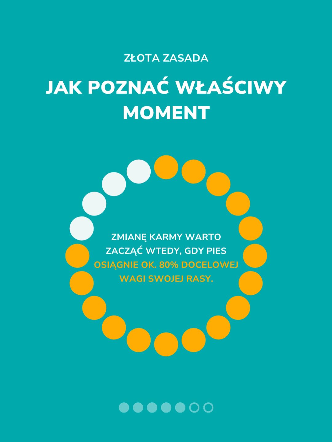 Szczeniaki rosną szybciej, niż człowiek zdąży się przyzwyczaić do tych małych łap 🐾🥹
I właśnie dlatego warto dobrze wyczuć moment przejścia na karmę adult.
Bo karma dla szczeniaka i karma dla dorosłego psa to nie jest „to samo, tylko inna paczka” 👀
Szczeniak potrzebuje:
🥩 więcej kalorii do wzrostu
🦴 więcej składników wspierających kości i rozwój
⚡️ więcej energii
Ale w pewnym momencie organizm psa zaczyna potrzebować już czegoś innego.
W karuzeli pokazaliśmy:
🐾 kiedy zwykle zmienia się karmę
🐾 po czym poznać właściwy moment
🐾 jak zrobić to spokojnie i bez sensacji żołądkowych
📌 Zapisz na później, na pewno się przyda.
A jeśli nie wiesz, którą karmę adult wybrać dla swojego psa, odezwij się do nas 🧡
Pomożemy dobrać coś sensownego do wieku, wielkości i potrzeb Twojego futrzaka.